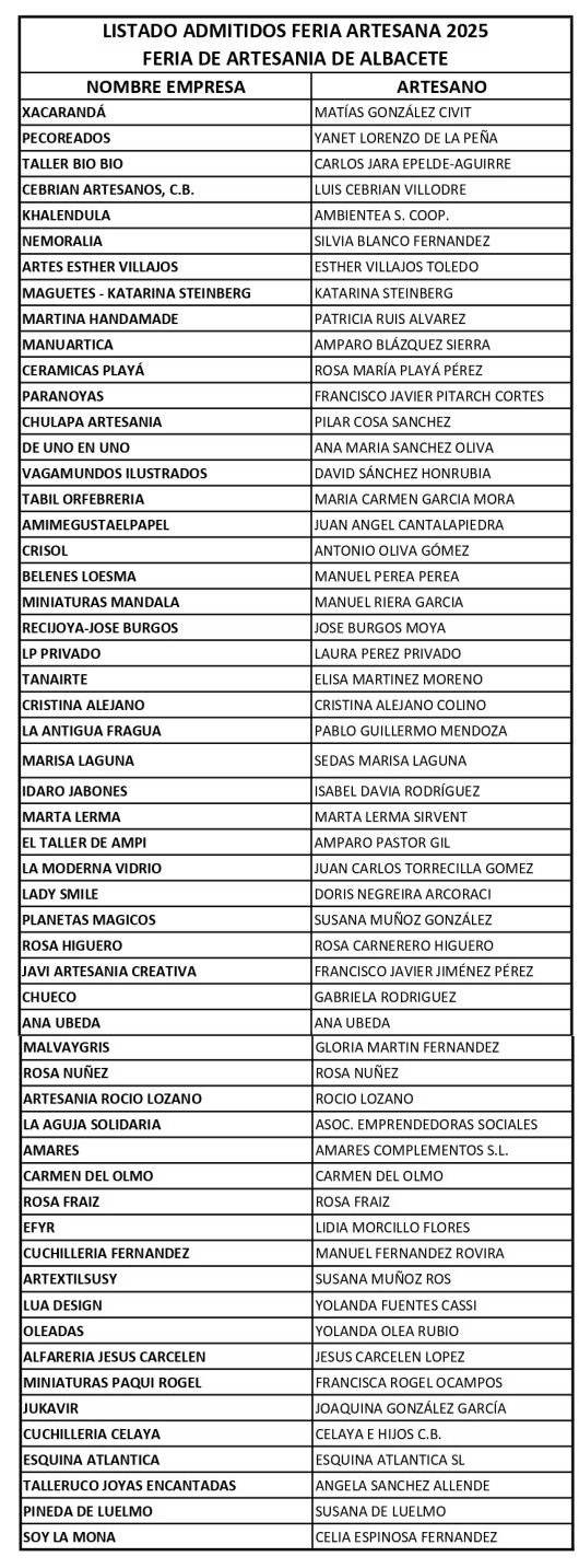 Listado artesanos 2025